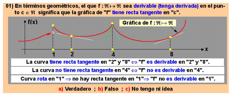 01 La derivada de una función en un punto, recta tangente a una curva