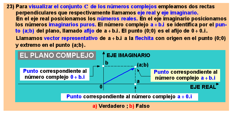 23 El plano complejo: representación gráfica del conjunto de los números complejos