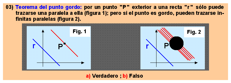 03 Teorema del punto gordo: por un punto   exterior a una recta   sólo puede trazarse una paralela a ella (figura 1); pero si el punto es gordo, pueden trazarse in-finitas paralelas (figura 2).