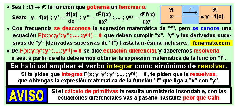 01 Concepto de ecuación diferencial