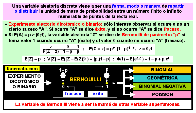 01 Variable de Bernouilli
