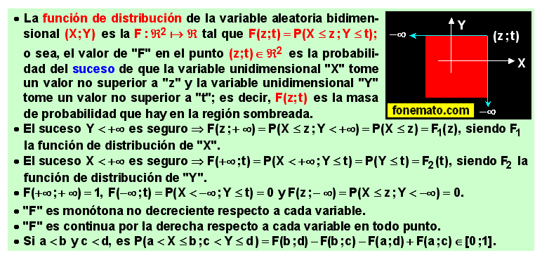02 Función de distribución de una variable bidimensional