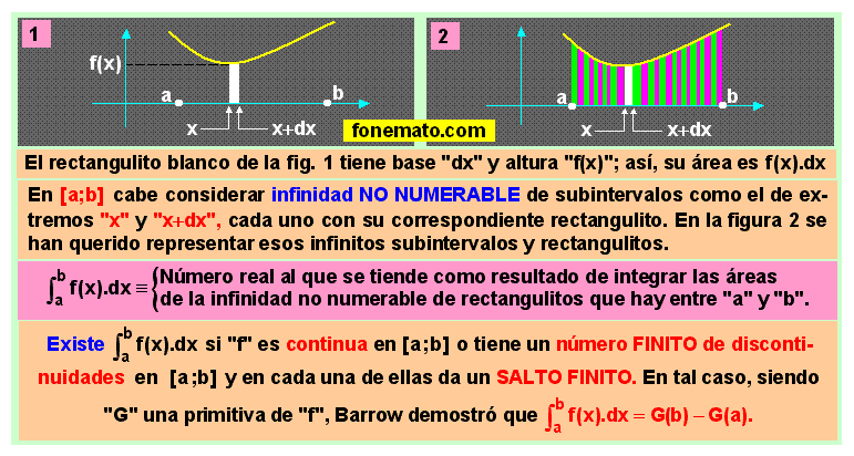 03 Integral de una función en un intervalo cerrado