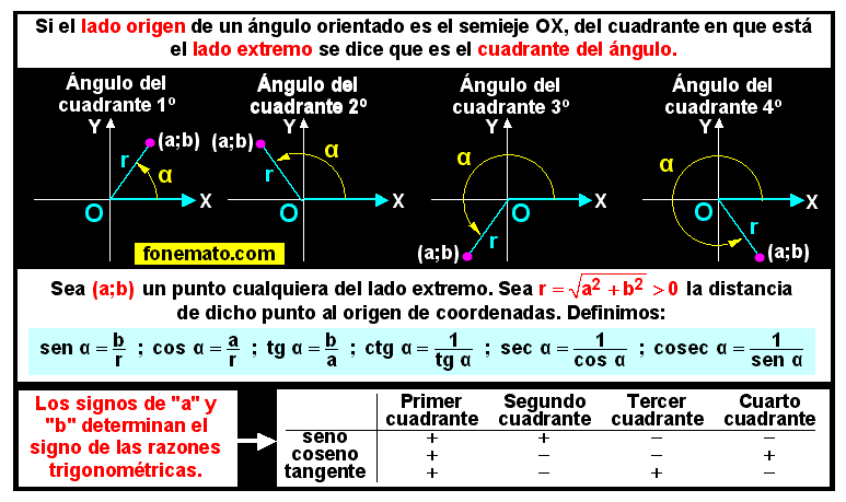 03 Razones trigonométricas de ángulos orientados