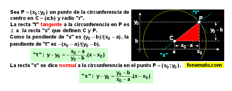 03 Rectas tangente y normal a una circunferencia en un punto de ésta