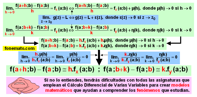 04 El jugo de las derivadas parciales