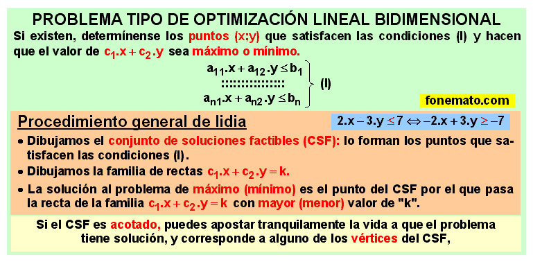 04 Problema genérico de optimización lineal bidimensional