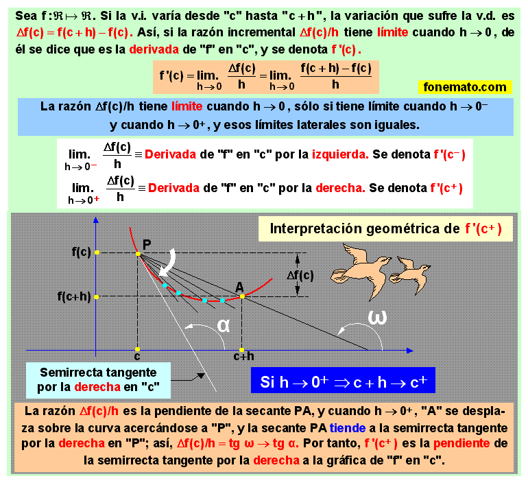 05 Derivada de una función en un punto