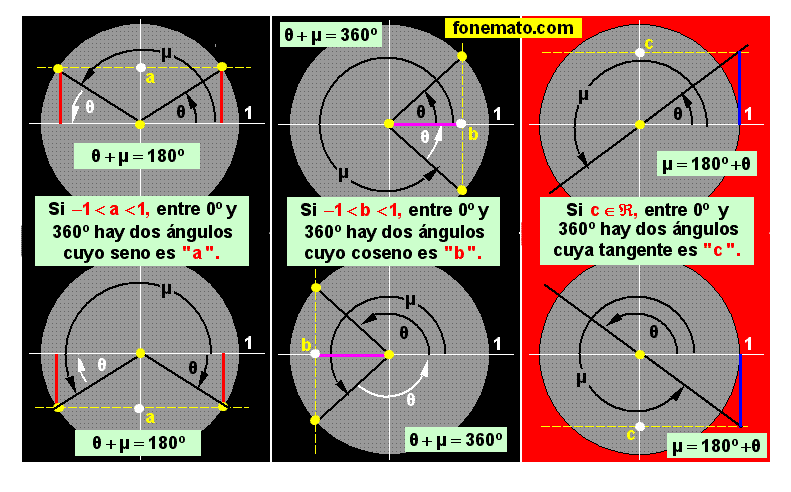 05 Determinación del ángulo conocida una de sus razones trigonométricas