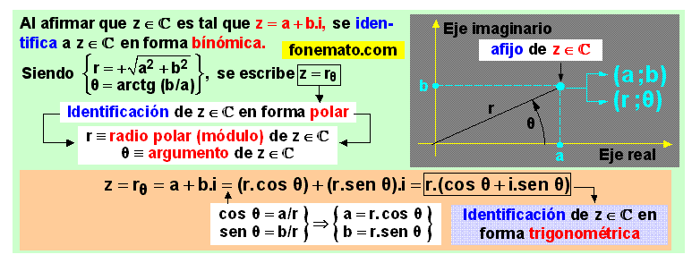 07 Formas polar y trigonométrica de un número complejo