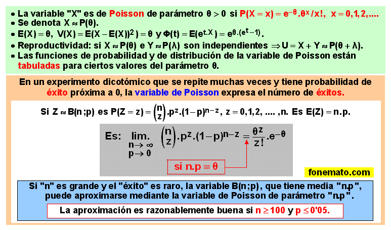 07 Variable de Poisson