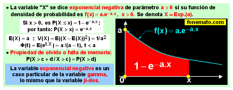07 Variable exponencial negativa