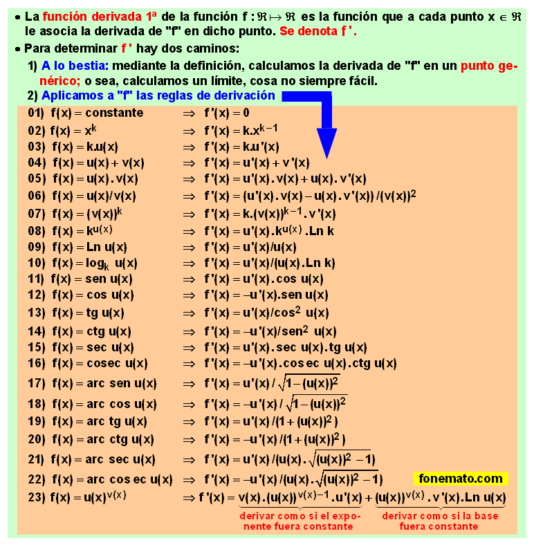 08 Función derivada primera de una función. Reglas de derivación