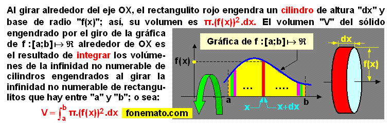 08 Volumen de un cuerpo de revolución