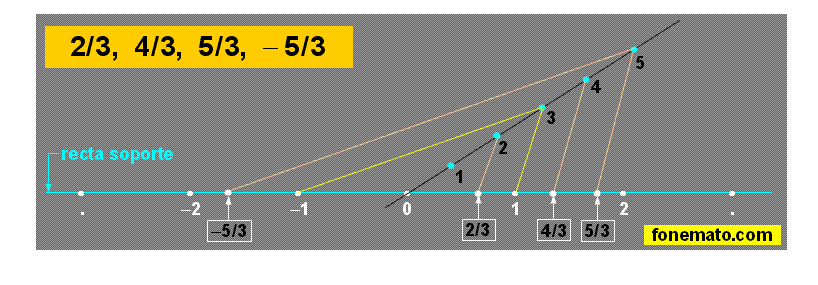 09 Visualización de los números racionales