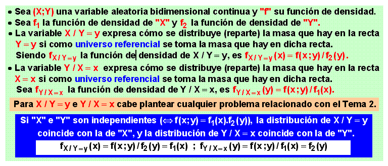 10 Distribuciones condicionadas de una bidimensional continua