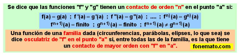 17 Contacto entre dos funciones. Curva osculatriz. Polinomio osculador