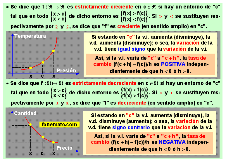 19 Funciones crecientes o decrecientes