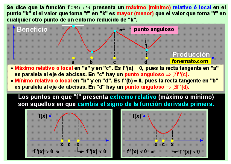 21 Máximos y mínimos relativos o locales