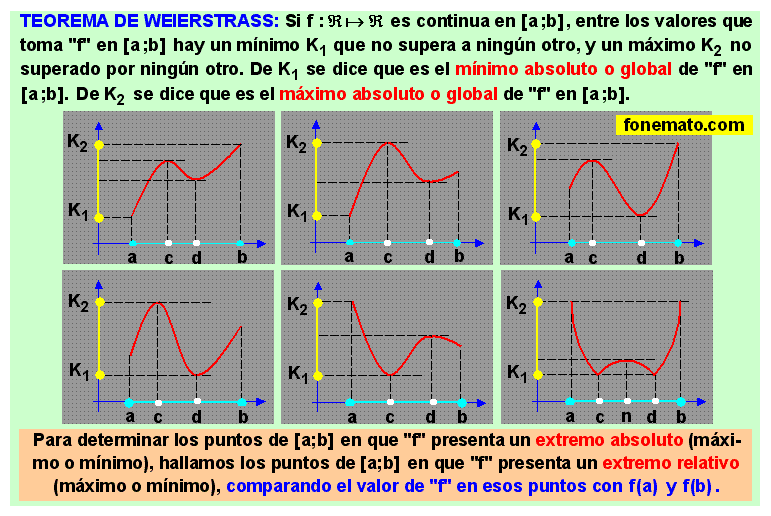 22 Determinación de máximos y mínimos absolutos