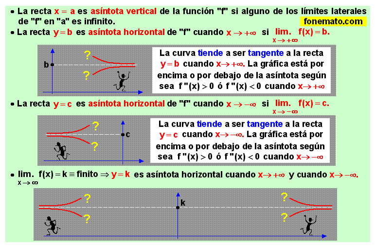 28 Asíntotas verticales y horizontales