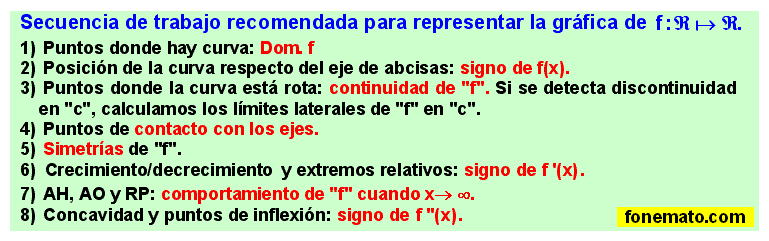 30 Secuencia de trabajo recomendada para representar curvas