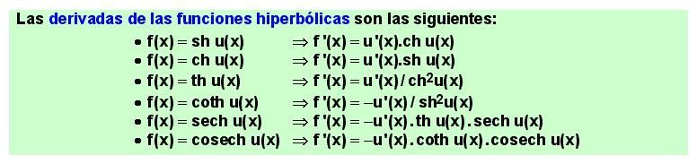 12 Derivadas de las funciones hiperbólicas